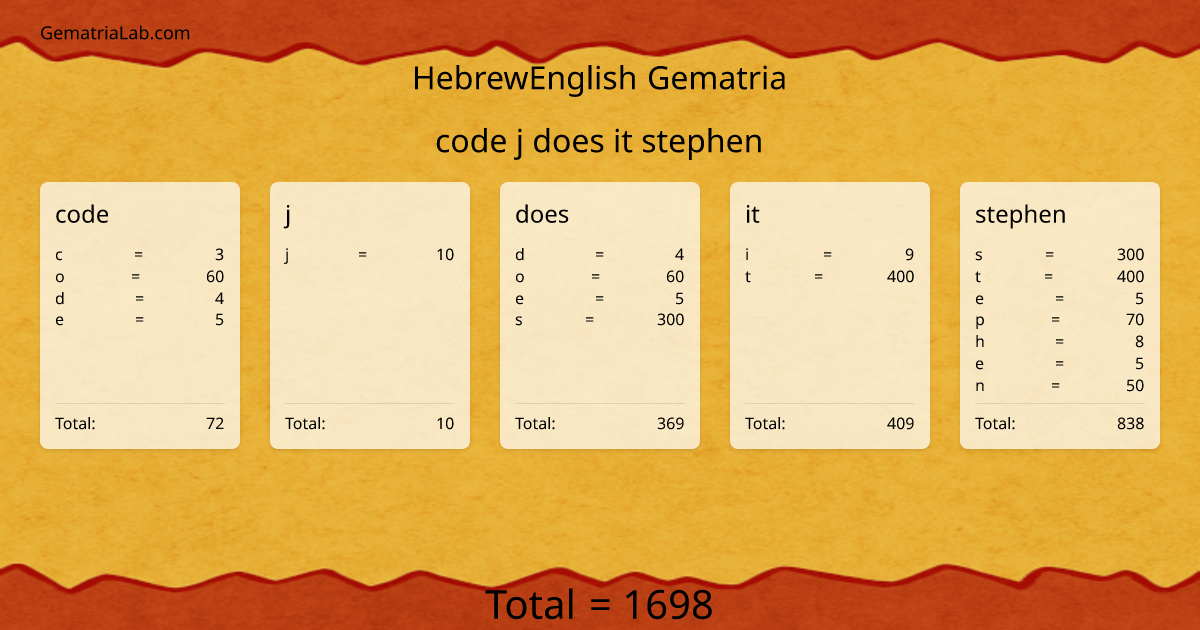 code j does it stephen in hebrewEnglish Gematria